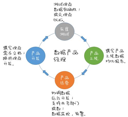 互聯(lián)網(wǎng)數(shù)據(jù)服務(wù)的核心 數(shù)據(jù)處理方法與實(shí)踐