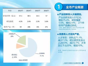 2017年大連軟件和信息技術服務業發展報告發布，完整版可供下載