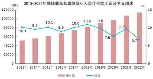 2022年平均工資數(shù)據(jù)解析 中部地區(qū)承壓，房地產(chǎn)行業(yè)收縮，信息技術(shù)服務(wù)業(yè)領(lǐng)跑
